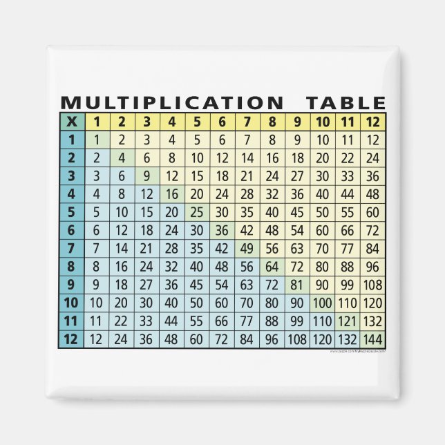 Aimant Tableau de multiplication (calculateur instantané  (Devant)