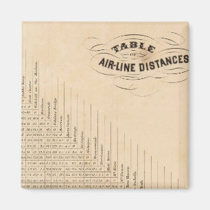 Aimant Tableau des distances