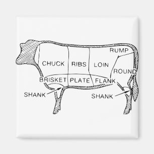 Aimant Tableau du boucher de vache (2)