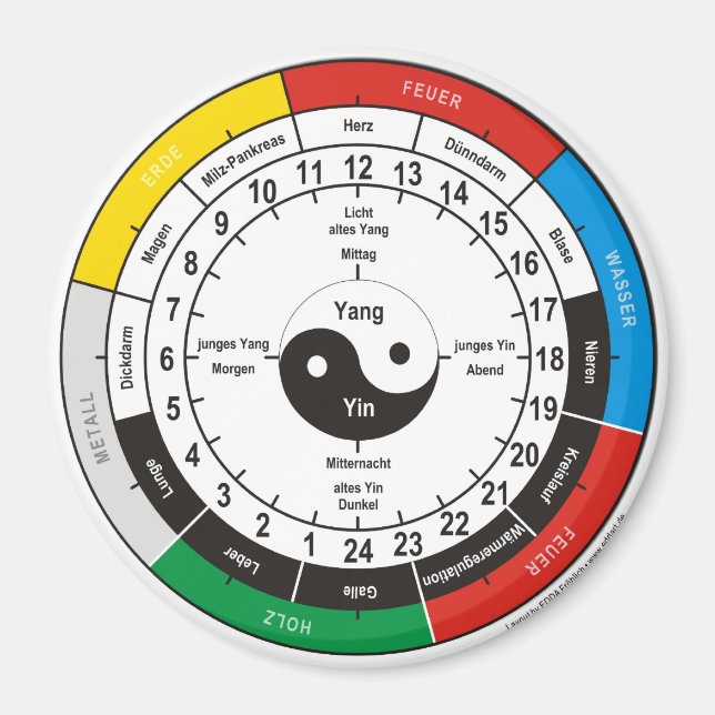 Aimant TCM Organuhr / horloge d'organe (Devant)