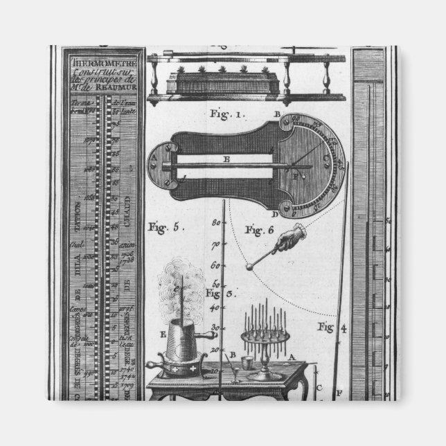 Aimant Thermomètres et pyromètres (Devant)