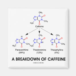 Aimant Ventilation De La Caféine (Molécules Chimiques)