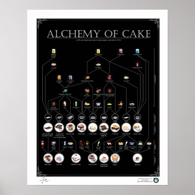 ALCHEMIE DE GÂTEAU, affiche NOIR 16"X20" (Devant)