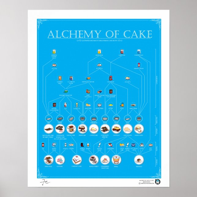 ALCHEMIE DE GÂTEAU, BLEU, Poster 16"X20" (Devant)