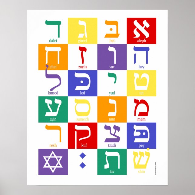 Alef-Bet Poster (Vorne)