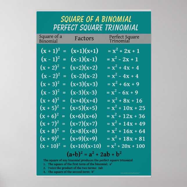 Algebra: Binomial Perfect Square Trinomial Poster (Vorne)