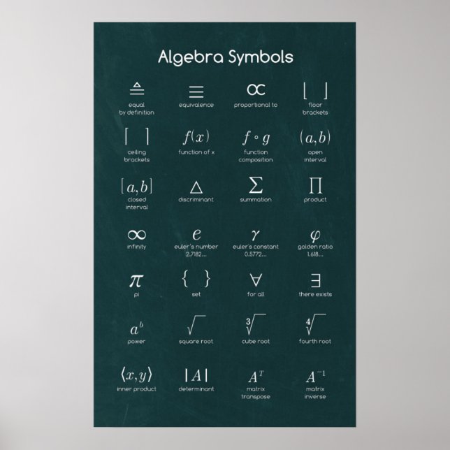 Algebra Symbols Poster (Vorne)