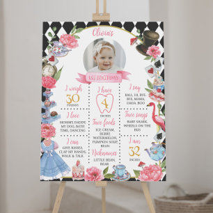 Alice im Wunderland Geburtstags-Meilenstein-Poster Poster
