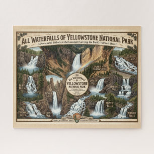 Alle Wasserfälle des Yellowstone