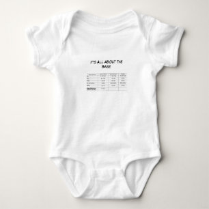Alles rund um den grundlegenden ABG Baby Style Strampler