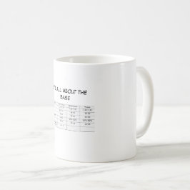 Alles rund um den grundlegenden ABG-Stil Kaffeetasse