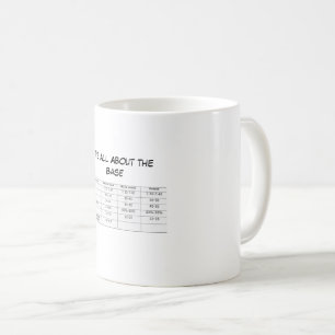 Alles rund um den grundlegenden ABG-Stil Kaffeetasse