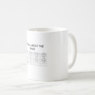 Alles rund um den grundlegenden ABG-Stil Kaffeetasse