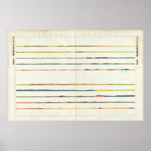 Allgemeine Abschnitte Poster