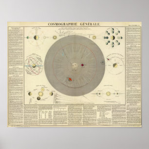 Allgemeine Kosmographie, Solarsystemkarte Poster