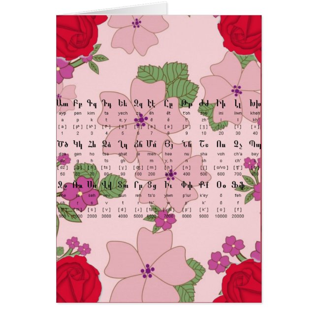 Alphabet arménien (Devant)