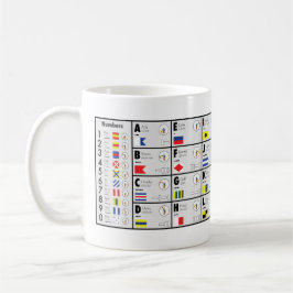 Alphabet de l'OTAN signalant la tasse