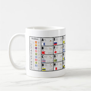 Alphabet de l'OTAN signalant la tasse