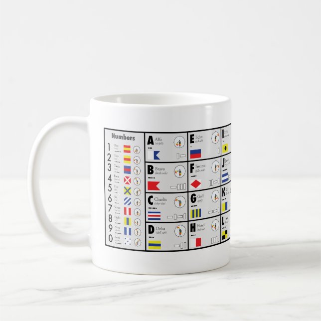Alphabet de l'OTAN signalant la tasse (Gauche)