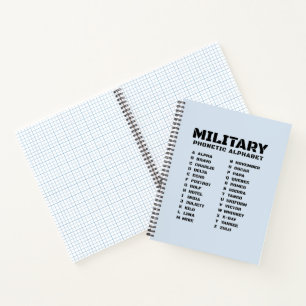 Alphabet phonétique militaire – Cahier graphique #