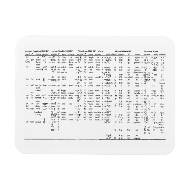 Alphabet Progression in der gesamten Historie Magnet (Horizontal)