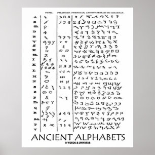 Alte Alphabete (alte Sprachen) Poster