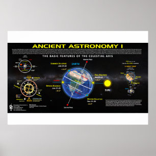 Alte Astronomie 1 Poster