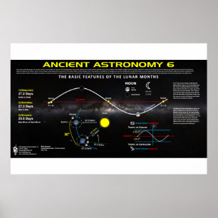 Alte Astronomie 6 Poster
