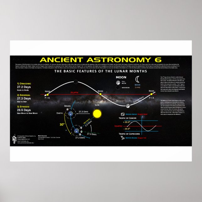 Alte Astronomie 6 Poster (Vorne)