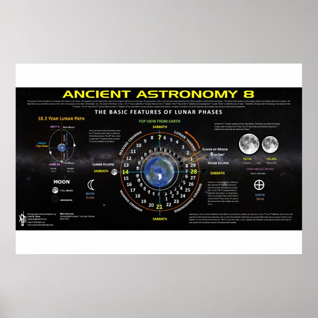 Alte Astronomie 8 Poster (Vorne)