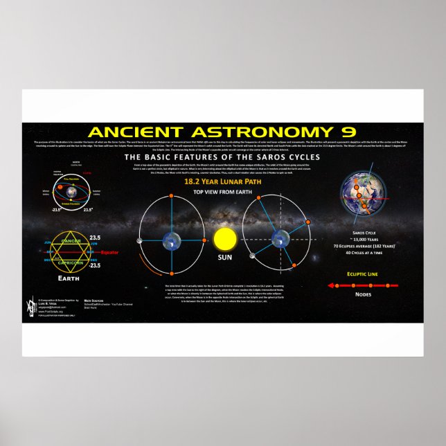 Alte Astronomie 9 Poster (Vorne)