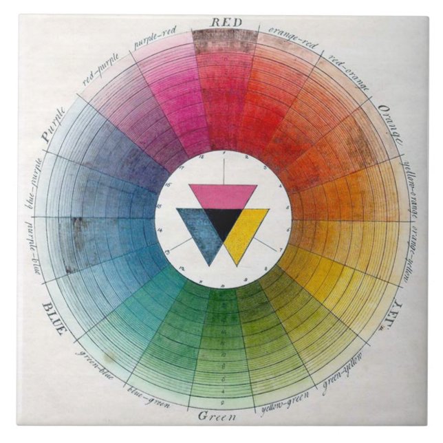 Alte Farbrad-Keramiken Fliese (Vorderseite)