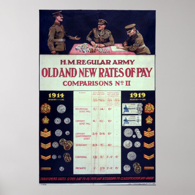 Alte und neue Lohnsätze Erster Weltkrieg Poster (Vorne)
