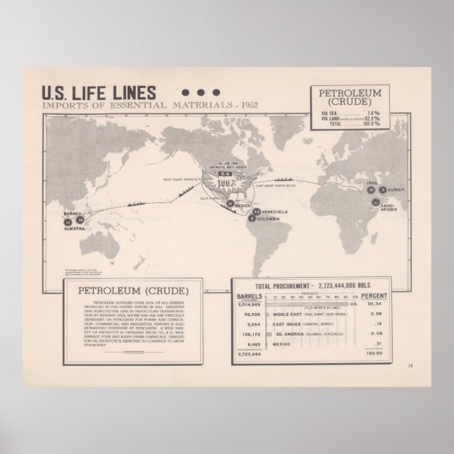 Alte US Petroleum Import Map (1954) Poster (Vorne)