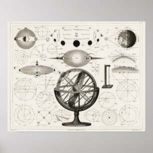 Alte Weltkarte Poster