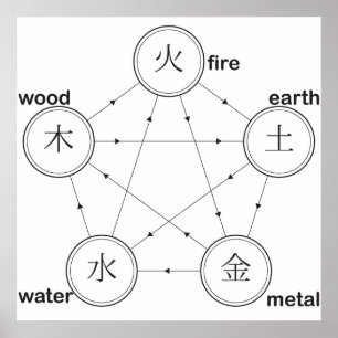 Altes Heilkreislauffeuerbaumholz Poster