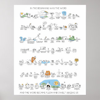 Altes Testament Timeline Poster in Farbe