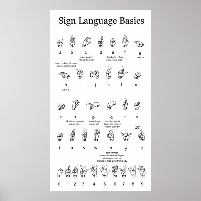 American Sign Language Alphabet and Numbers Poster (Vorne)