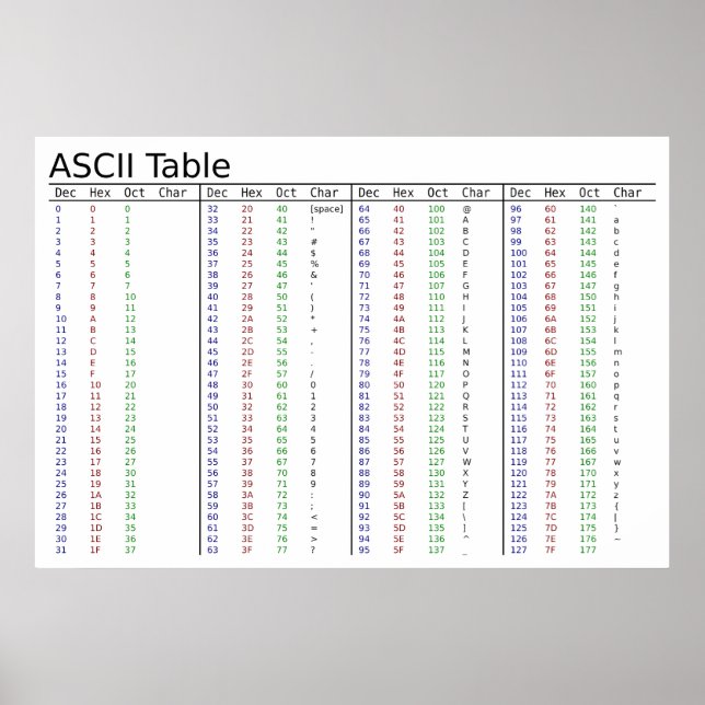 American Standard Code for Information Interchange Poster (Vorne)