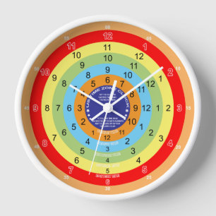 American Time Zone Large Clock Wanduhr