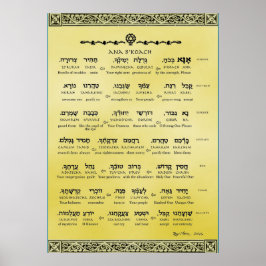 Ana b"Koach ~ Hebräisch ~ Englisch ~ Transliterati Poster