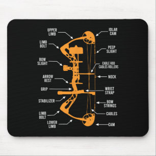 Anatomie der Bogenjagd - Bowhunting Mousepad