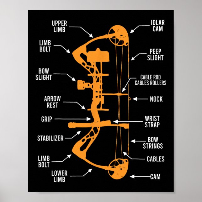 Anatomie der Bogenjagd - Bowhunting Poster (Vorne)