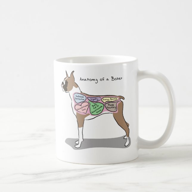 Anatomie der Boxer-Hundegeschenke Kaffeetasse (Rechts)
