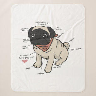 Anatomie der Hundekarte des Mops Sherpadecke