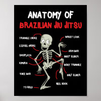 Anatomie des brasilianischen Jiu Jitsu BJJ Skeleto