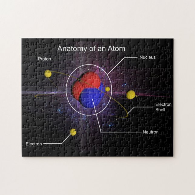 Anatomie eines Atom-Puzzlespiels (Horizontal)