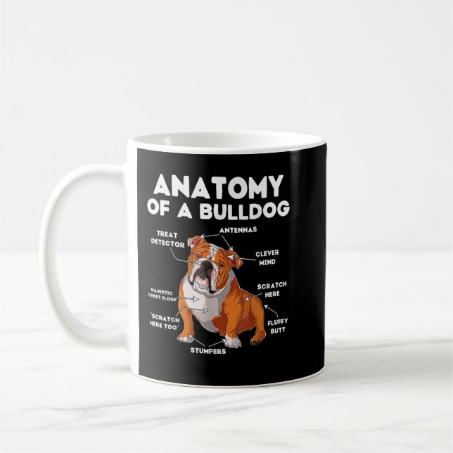 Anatomie eines Bulldoggen Kaffeetasse (Links)