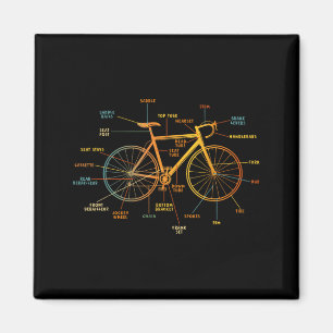 Anatomie eines Fahrrads - Fahrradteile Magnet