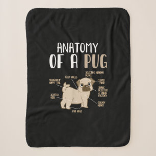 Anatomie eines Hundebüts eines Mops Sherpadecke